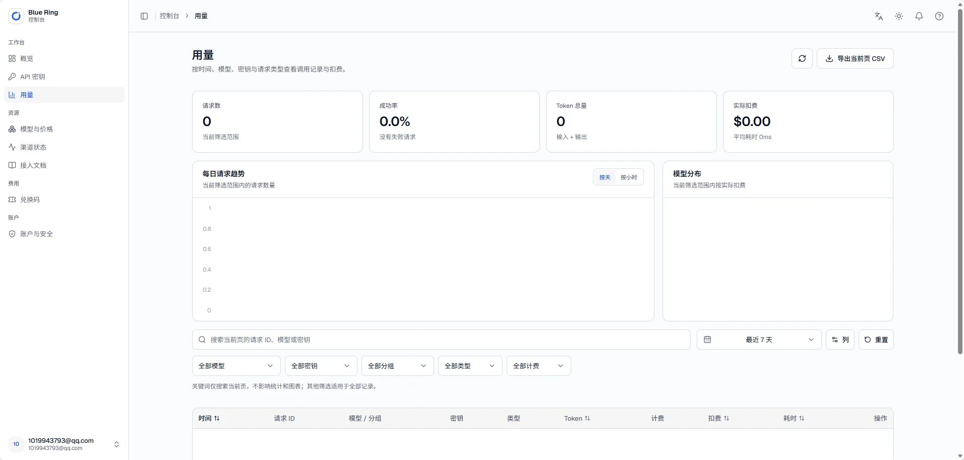 Blue Ring 使用记录页面示意图，显示刚才的请求和成功状态